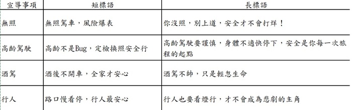 加強交通安全宣導深度與廣度圖片