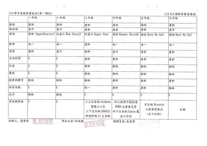 114學年度三重國小教科書選用版本一覽表圖片
