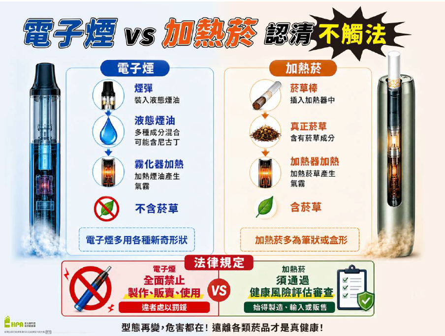 電子煙vs加熱菸認清不觸法